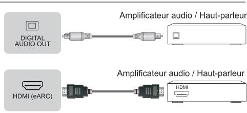 HISENSE 55E7NQ - Connectique - 3