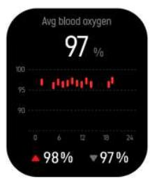 CRYSTALFIT SWA-190FC - Taux de saturation en oxygène sanguine (SpO2) - 2