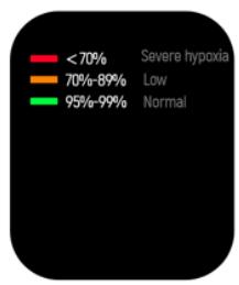 CRYSTALFIT SWA-190FC - Taux de saturation en oxygène sanguine (SpO2) - 3