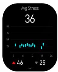CRYSTALFIT SWA-190FC - Stress - 2