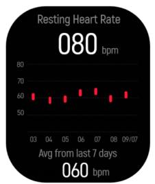 CRYSTALFIT SWA-190FC - Freq Cœur (Fréquence cardiaque) - 3