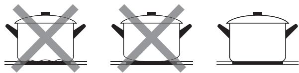 BRANDT TI321B - Choosing the right Cookware - 4