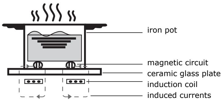 BRANDT TI321B - Working Theory - 1