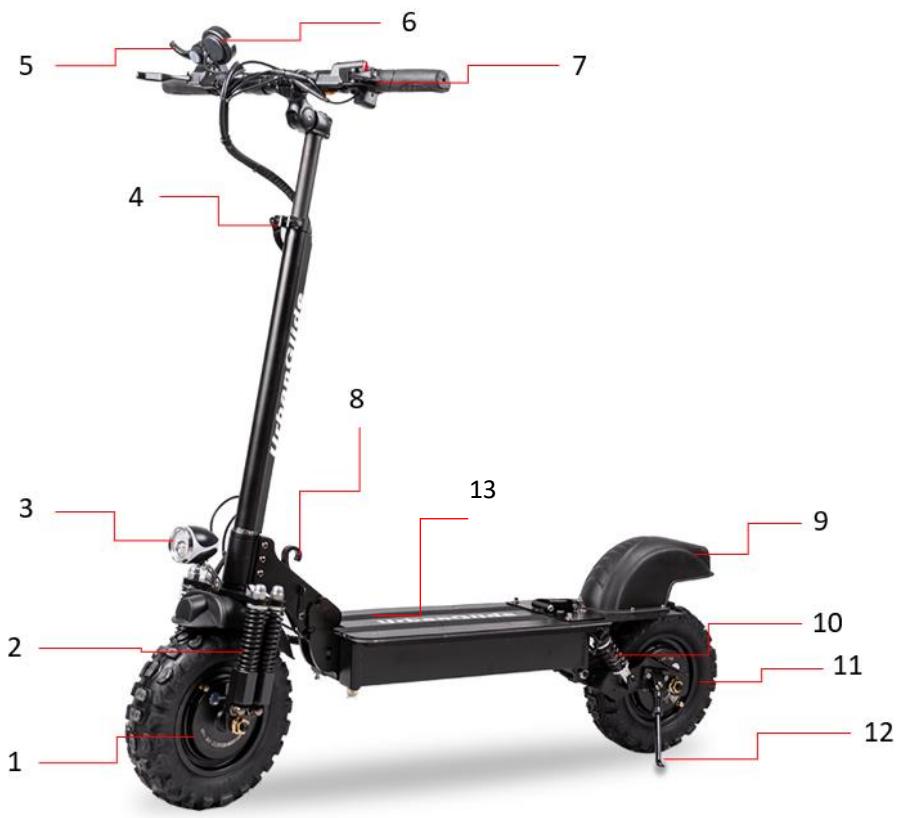 URBAN GLIDE All Road 3 - RIDE AR 3 - como utiliser - 16