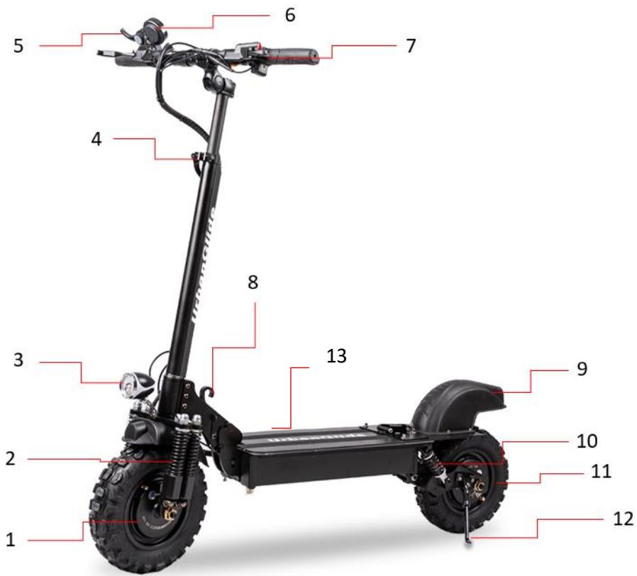 URBAN GLIDE All Road 3 - RIDE AR 3 - Conseils d'utilisation - 17