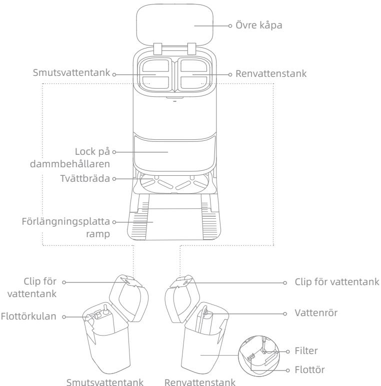 DREAME L10S PRO ULTRA HEAT - Produktoversikt - 1
