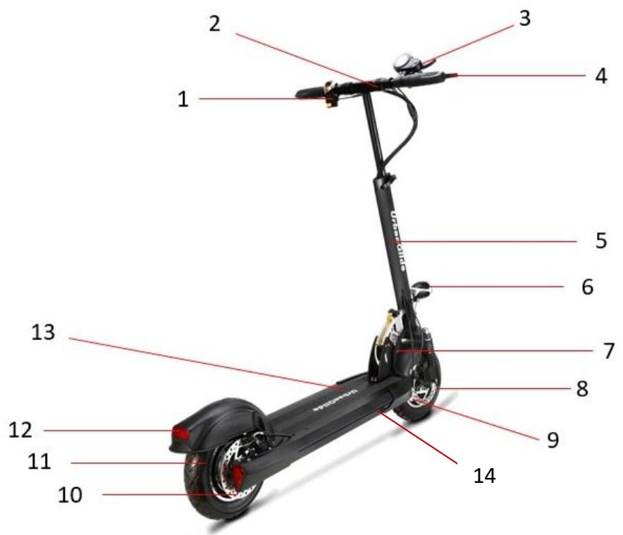 URBAN GLIDE All Road 2 - Conseils d'utilisation - 17