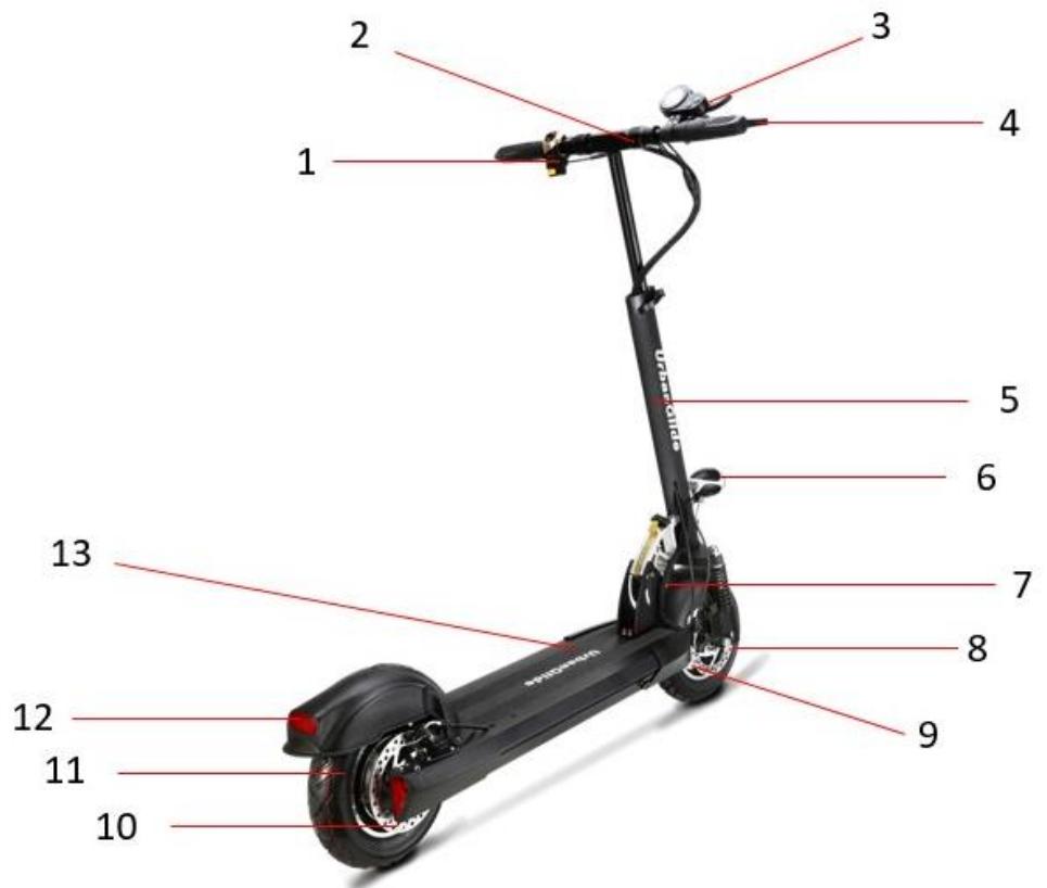 URBAN GLIDE All Road 2 - Tips for use - 17