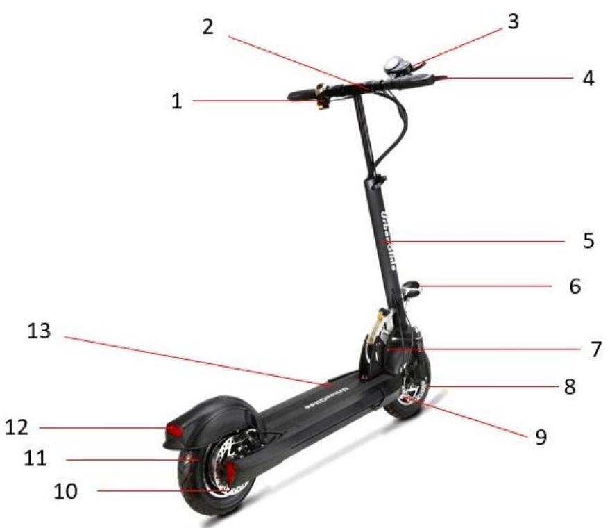 URBAN GLIDE All Road 2 - Las differedes partes - 1