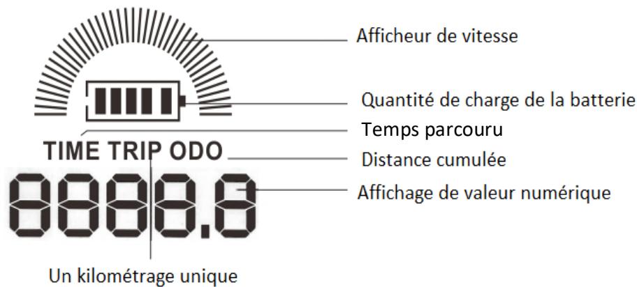 URBAN GLIDE All Road 2 - Conseils d'utilisation - 19