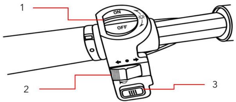 URBAN GLIDE eCROSS PRO PO3293 - Die verschiedenen Teile - 2
