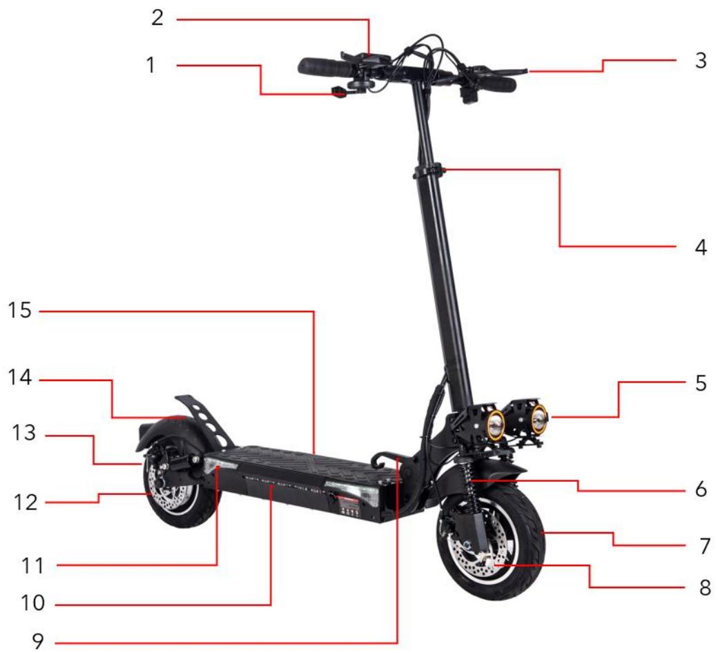 URBAN GLIDE eCROSS PRO PO3293 - The different parts - 1