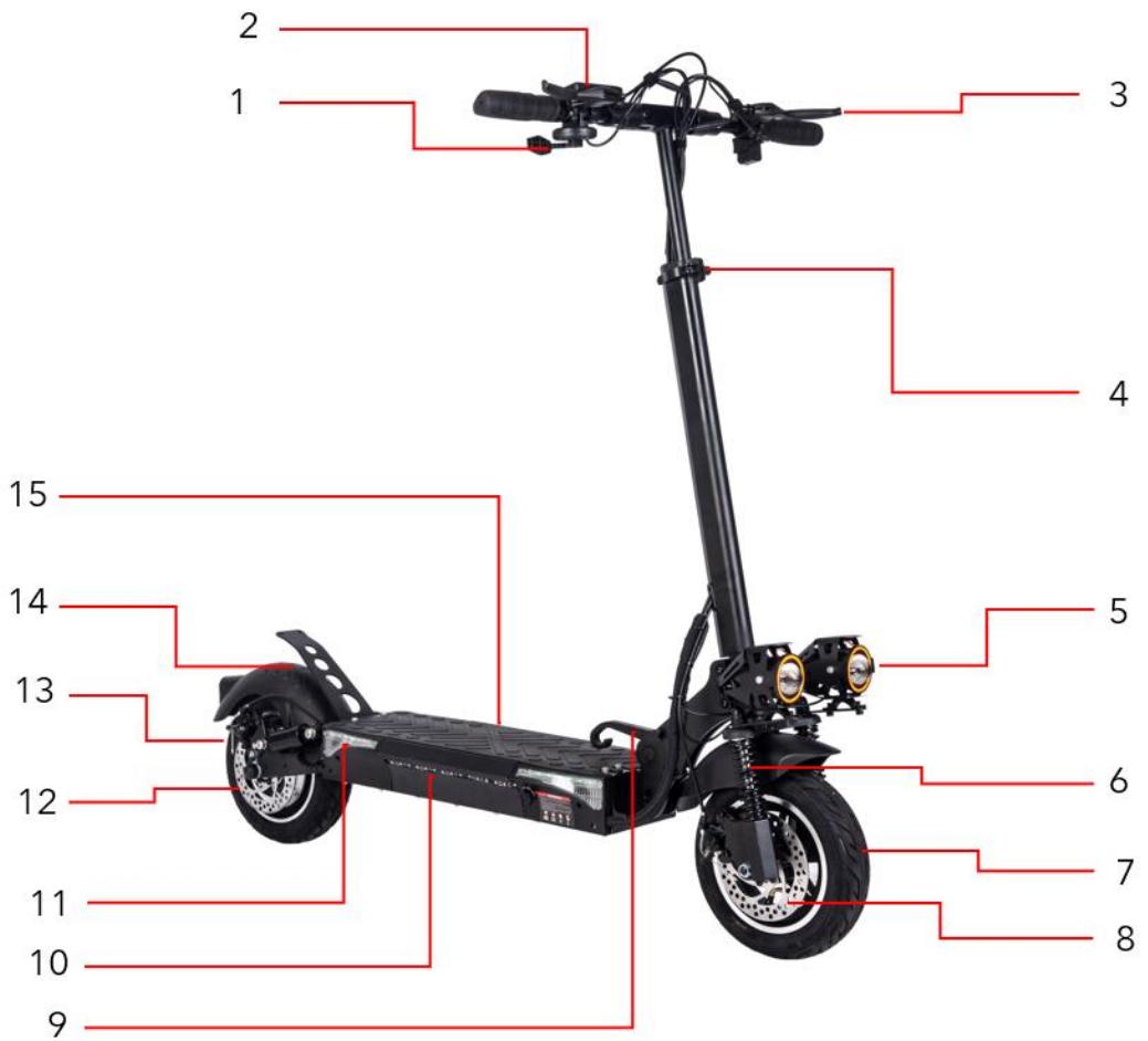 URBAN GLIDE eCROSS PRO PO3293 - Les différentes parties - 1