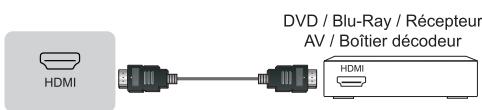 HISENSE 75A6N - Connectique - 5