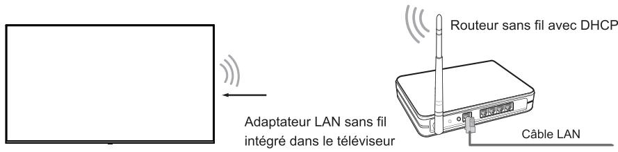 HISENSE 75A6N - Configuration sans fil - 1
