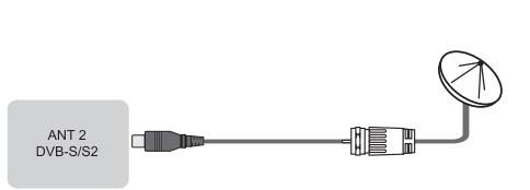 HISENSE 50A6N - Connectique - 2