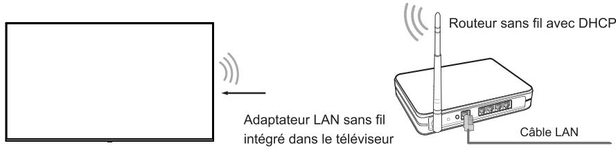 HISENSE 50A6N - Configuration sans fil - 1
