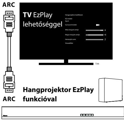 HISENSE HS3100 - A Hisense EzPlay funkció használata - 1