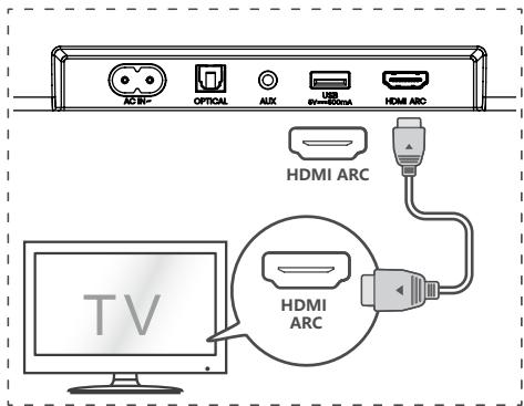 HISENSE HS3100 - HDMI ARC-Eingang verwenden - 1