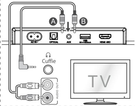 HISENSE HS3100 - Utilizzato la presa AUX - 1