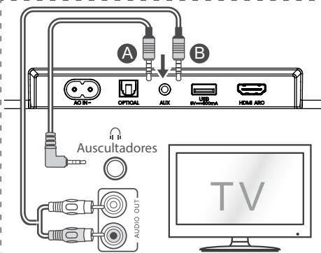 HISENSE HS3100 - Utilizar a tomada AUX - 1