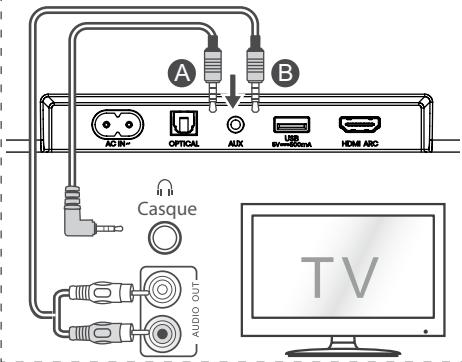 HISENSE HS3100 - Utiliser la prise AUX - 1