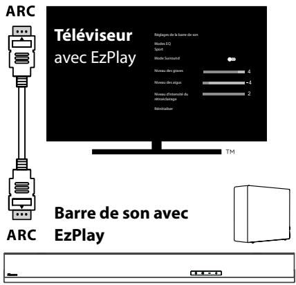HISENSE HS3100 - Utiliser la fonction Hisense EzPlay - 1
