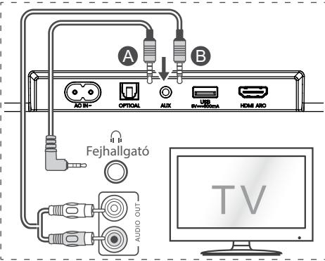 HISENSE HS3100 - Használja az AUX aljzatot - 1