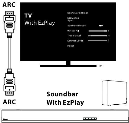 HISENSE HS3100 - Use the Hisense EzPlay Function - 1