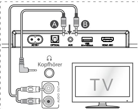 HISENSE HS3100 - AUX-Eingang verwenden - 1