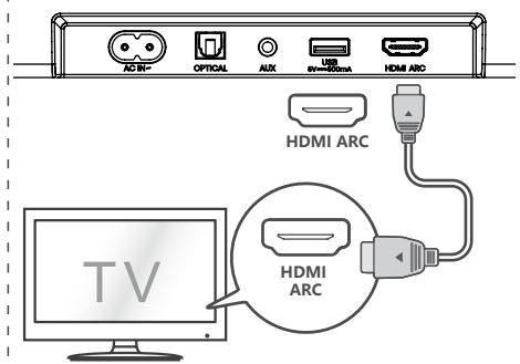 HISENSE HS3100 - Utiliser la prise HDMI ARC - 1