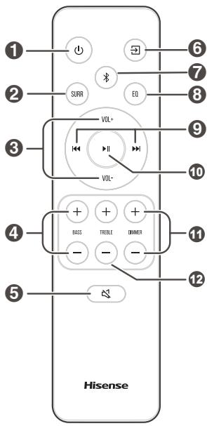 HISENSE HS3100 - Fernbedienung - 1