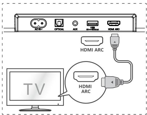 HISENSE HS3100 - Utilizzato la presa HDMI ARC - 1