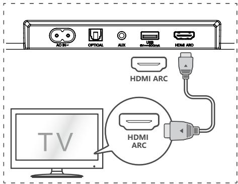 HISENSE HS3100 - Utilizar a tomada HDMI ARC - 1