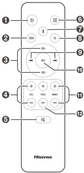 HISENSE HS3100 - Remote Control - 1