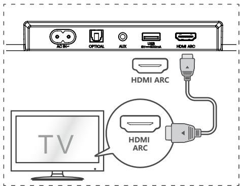 HISENSE HS3100 - Use the HDMI ARC Socket - 1