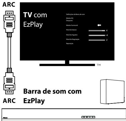 HISENSE HS3100 - Utilizar a funcao Hisense EzPlay - 1