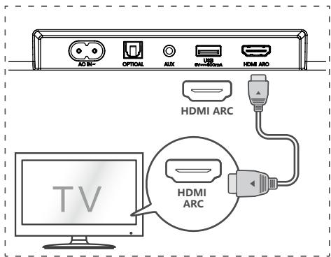 HISENSE HS3100 - Utilice la toma HDMI ARC - 1