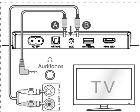 HISENSE HS3100 - Utilice la toma AUX - 1