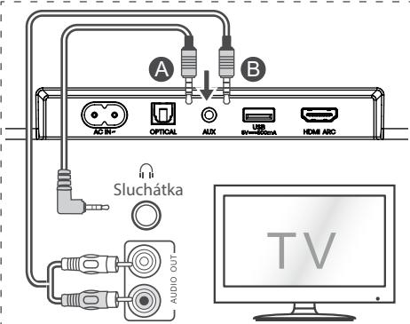 HISENSE HS3100 - Použití zdírky AUX - 1