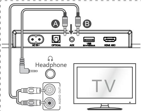 HISENSE HS3100 - Use the AUX Socket - 1