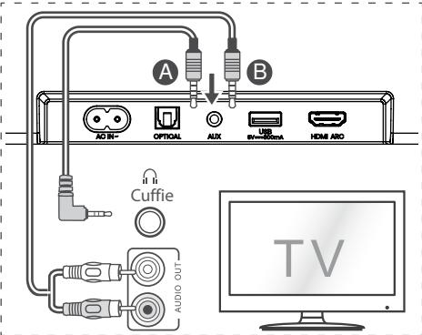 HISENSE HS5100 - Utilizzato la presa AUX - 1