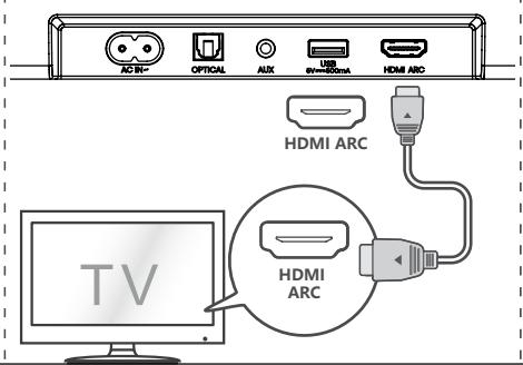 HISENSE HS5100 - Use the HDMI ARC Socket - 1