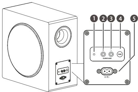 HISENSE HS5100 - SURROUND aljzat - 1