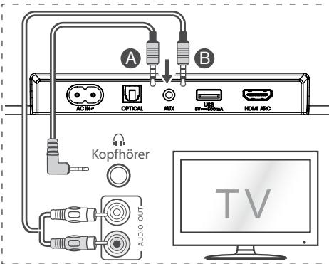 HISENSE HS5100 - AUX-Eingang verwenden - 1