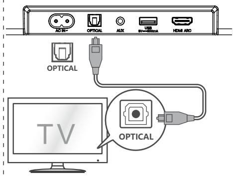 HISENSE HS5100 - Use the OPTICAL Socket - 1