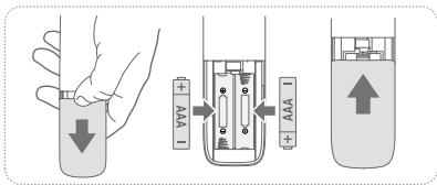 HISENSE HS5100 - Replace the Remote Control Battery - 1