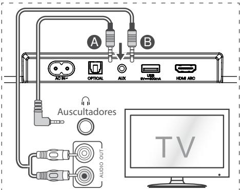 HISENSE HS5100 - Utilizar a tomada AUX - 1