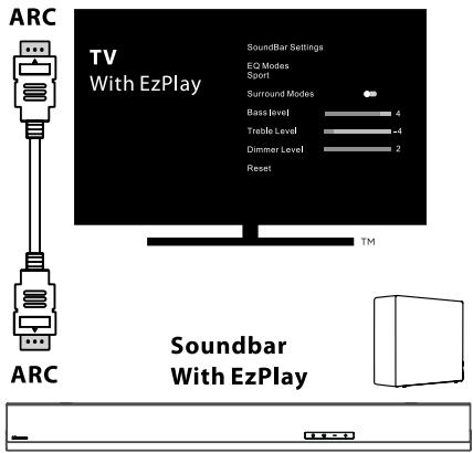 HISENSE HS5100 - Use the Hisense EzPlay Function - 1