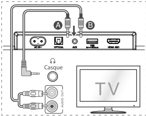 HISENSE HS5100 - Utiliser la prise AUX - 1
